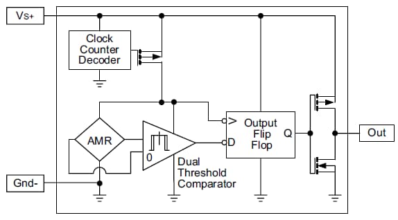 框图 - Honeywell Sensing & Control Nanopower 磁敏传感器 IC